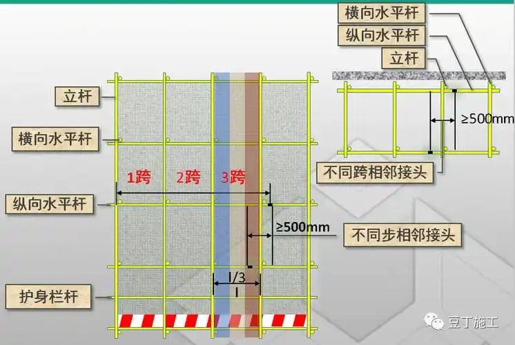 架体构造-纵向水平杆