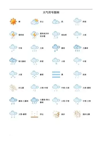 天气符号图例2