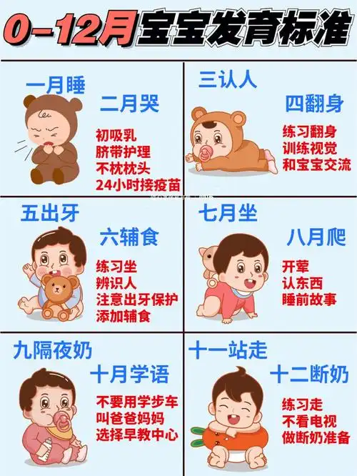 新生儿宝宝生长发育标准7577注意事项78