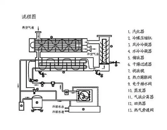 w型水冷式冷冻式干燥机
