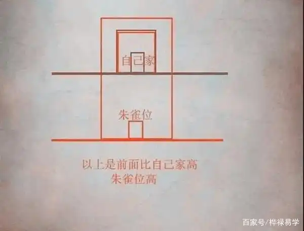 为你全方位解析风水中的朱雀开口