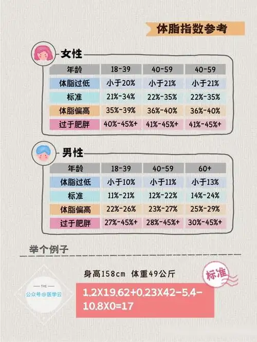 科学减肥什么是标准体重bmi体脂率