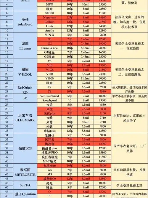 [烟花r]部分隐形车衣价格表