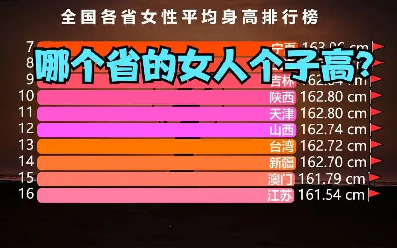 我国各省女性平均身高排名,北方女人真的完胜,你的家乡排第几?