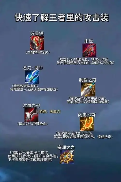 盘点王者荣耀各分路装备作用,看完还不会?#爱游引力##王者荣耀