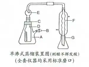 求个单沸式蒸馏装置的实物图