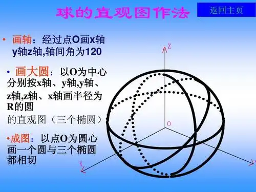 免费文档 所有分类 高中教育 数学 球的概念和性质1ppt 球的直观图