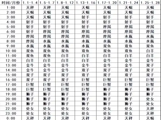 6月上升星座时间表 终于有时间整理这份上升星座时间表啦!