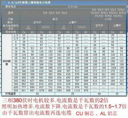最大用电功率为200kw,三相四线380v线路,线路有1200米,求好心人帮我算