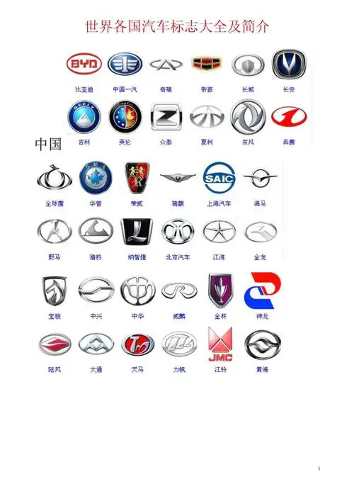 世界各国汽车标志大全_第1页