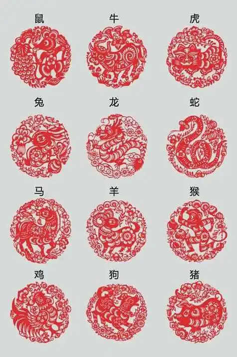 圆形红色清新矢量十二生肖剪纸素材