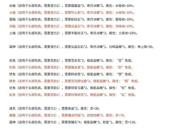 单机游戏《仙剑4》装备图谱详细介绍