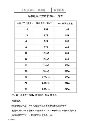标准电线平方数和直径一览表苍松借鉴