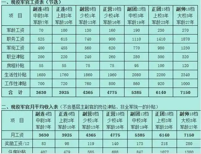 50万退伍费vs铁饭碗哪个更香答案竟然出奇的一致