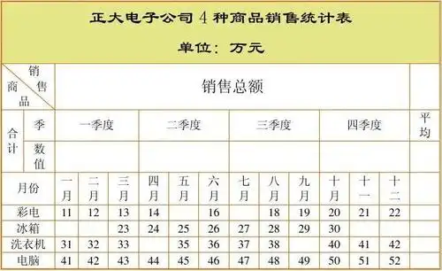 word上机练习——复杂表格