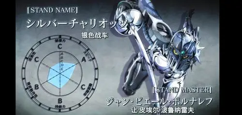 jojo第三部动画 角色名梗替身面板全收录(上) - 哔哩哔哩