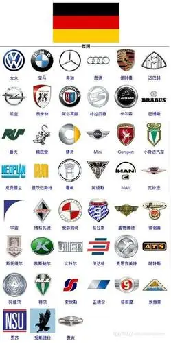世界上知名的汽车品牌之德国