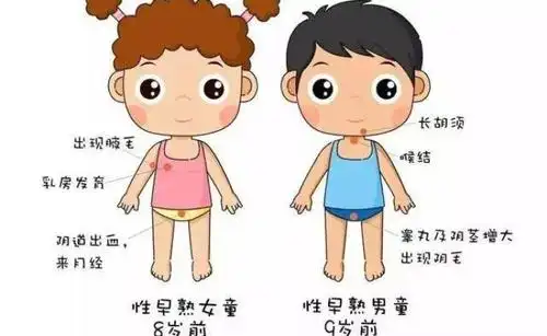 1,观察第二性征:首先,家长们自己观察孩子的第二性征是否有发育,并排