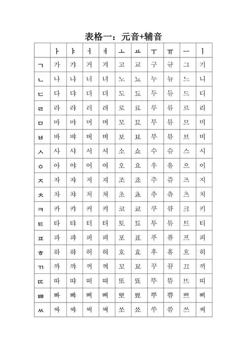 韩语字母表及发音规则