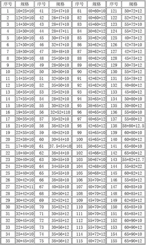 骨架油封规格表 (3)