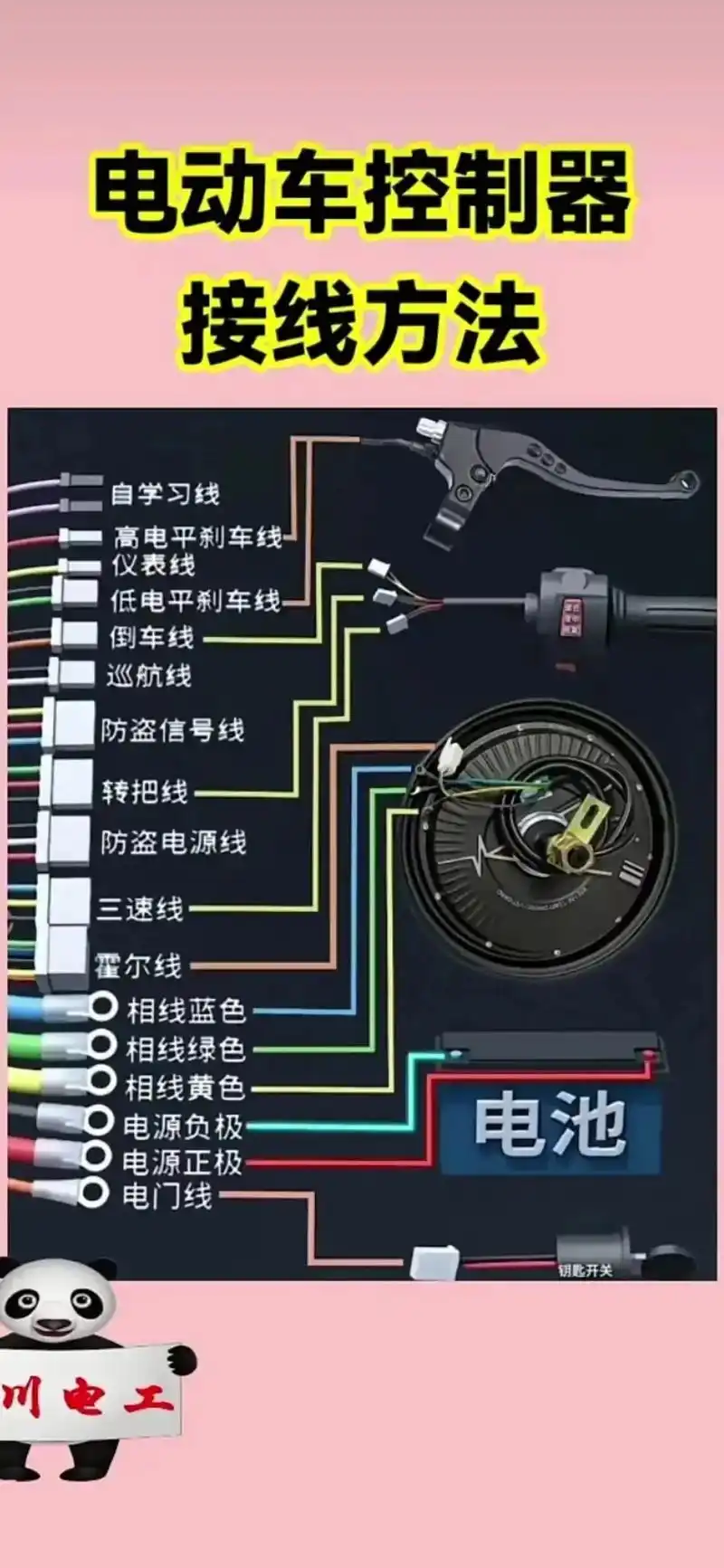 福田五星电动三轮车控制器接线图 - 抖音