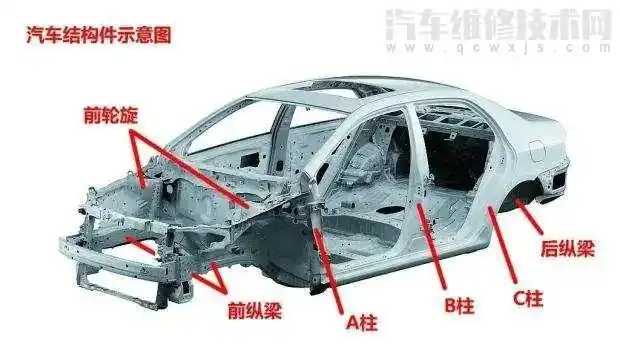 汽车a柱b柱c柱图解 汽车a柱b柱c柱作用(图解)