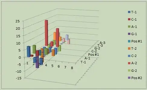 excel 三维图表问题
