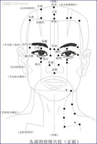 刮痧美容妙招之面部刮痧视频加图文教程