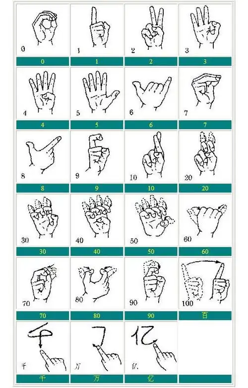不同地区,不同民族,由于文化习俗的不同, 手势的含义也有很多差别