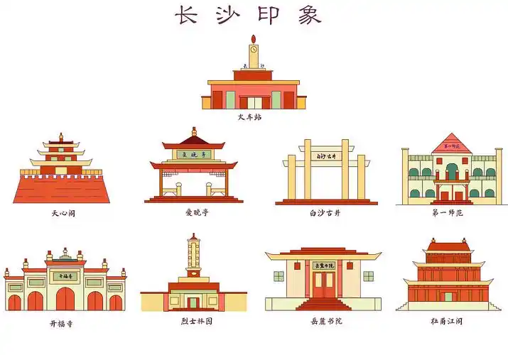 《长沙印象》线性插画