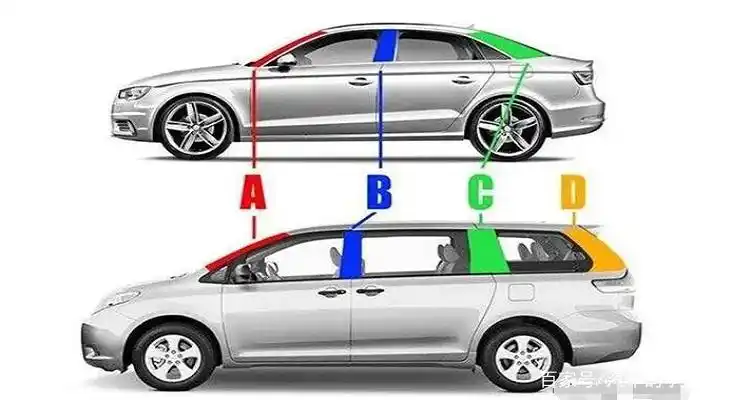 车a柱b柱c柱指的是哪
