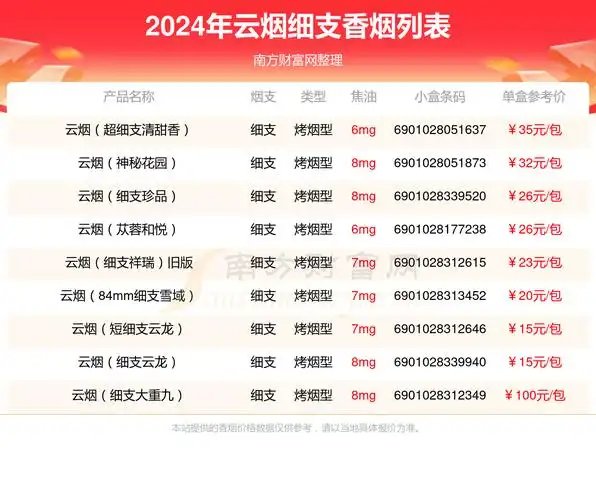 2024年细支的云烟香烟盘点