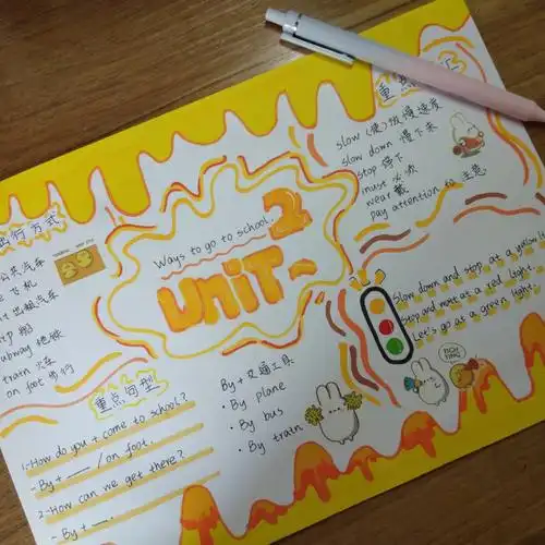 六年级上册英语第二单元思维导图