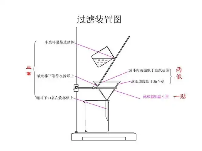 水的净化第二课时ppt_word文档在线阅读与下载_免费文档