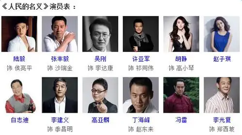 人民的名义最全演员表人民的名义角色人物关系大分析