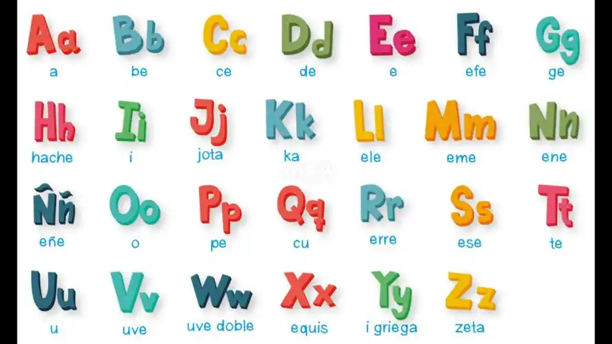 西班牙语字母的读法有什么不一样呢