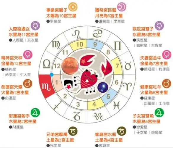 上升天蝎座:神秘与热情的交织