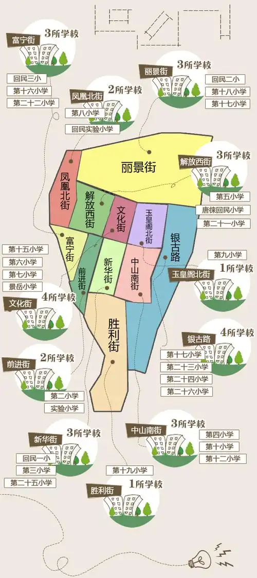 学校名称 所属区域