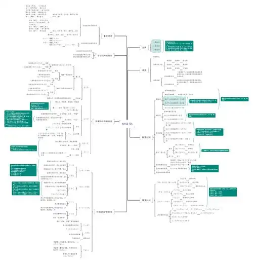日语复习思维导图提纲