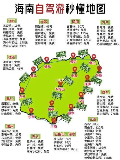 海南自驾游景点大全02看图秒懂,太方便了75想来海南旅游的宝子们