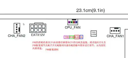 机箱风扇风扇也可能型号不一样 主板上的3个接口 不提供风扇的led灯