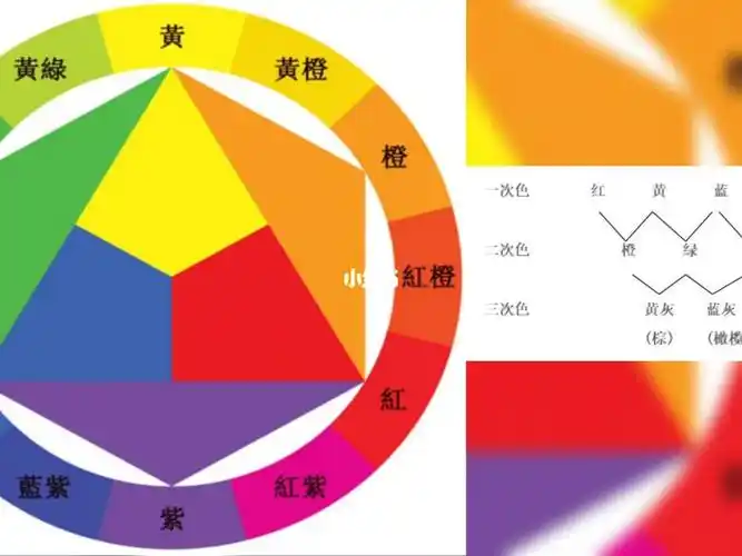 家具维修调色三原色理论教学