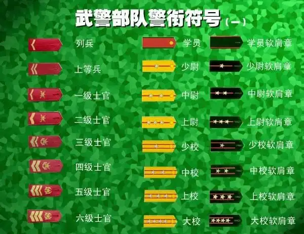 武警一级士官