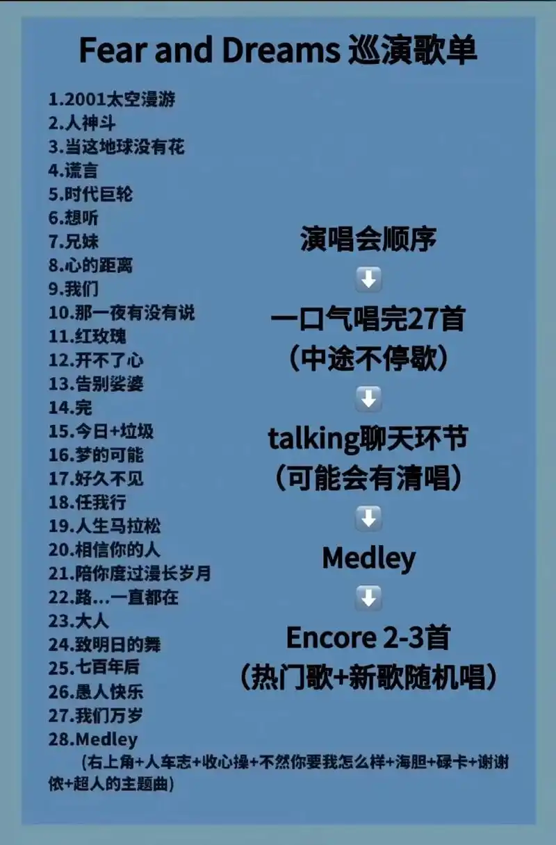 陈奕迅演唱会歌单