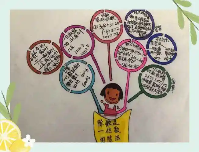 数学三下思维导图人教版 三下数学思维导图简单好看