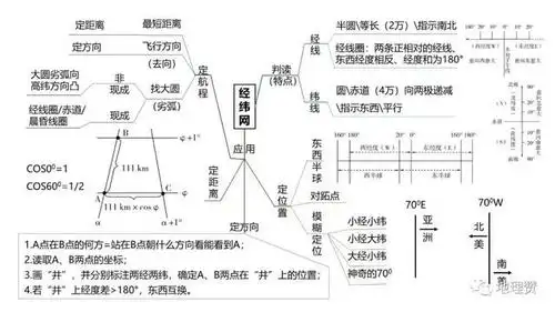 高中地理:核心知识点思维导图,速速收藏!