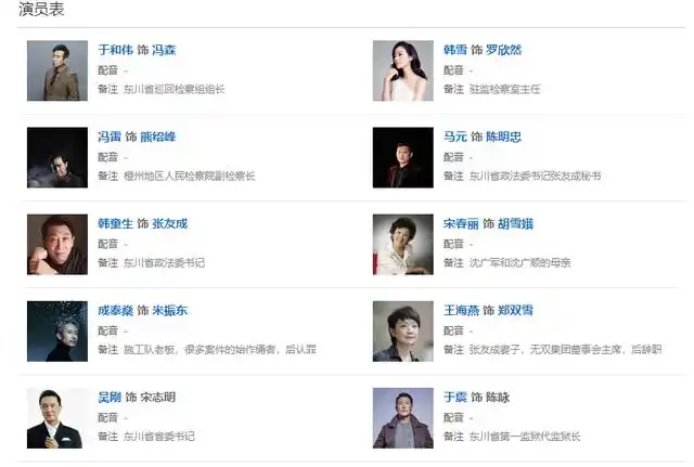 扩展资料 1,《巡回检察组》剧情简介: 4,《巡回检察组》演员: 举报