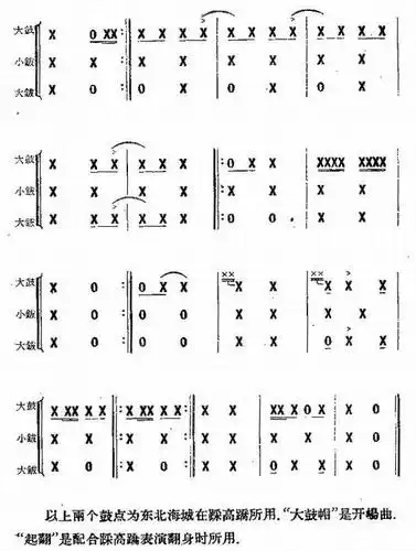 大鼓帽起翻大鼓谱