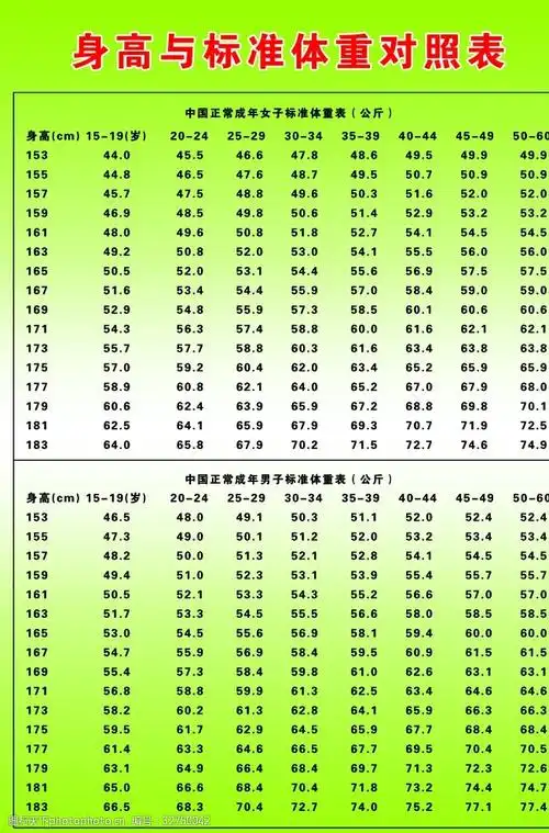 身高体重标准对照表