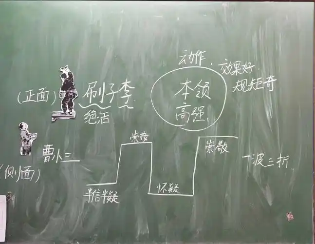 五下刷子李板书设计